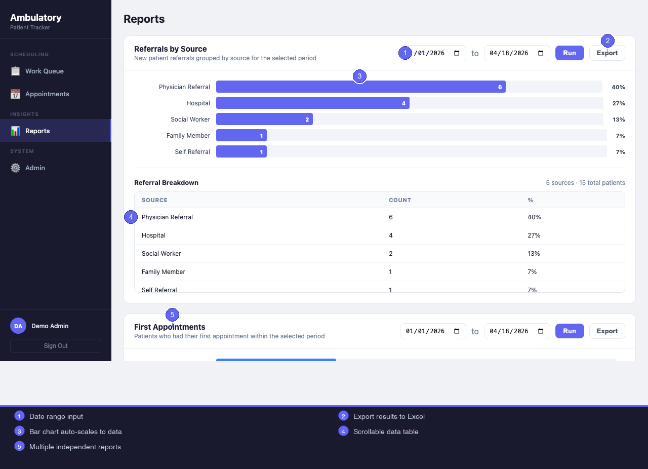 Reports screen with referral and activity data