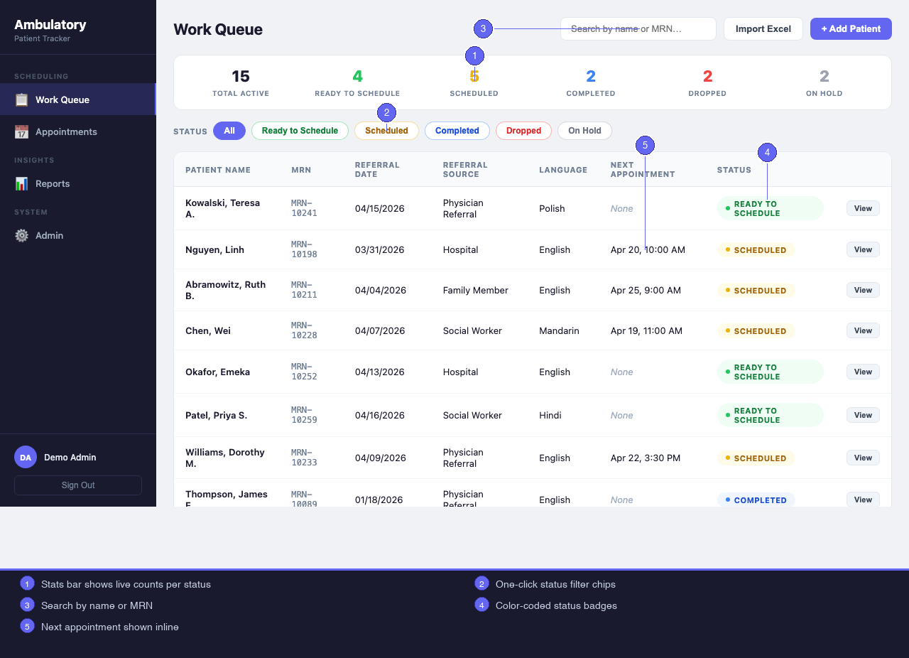Work queue showing active patients with status filters