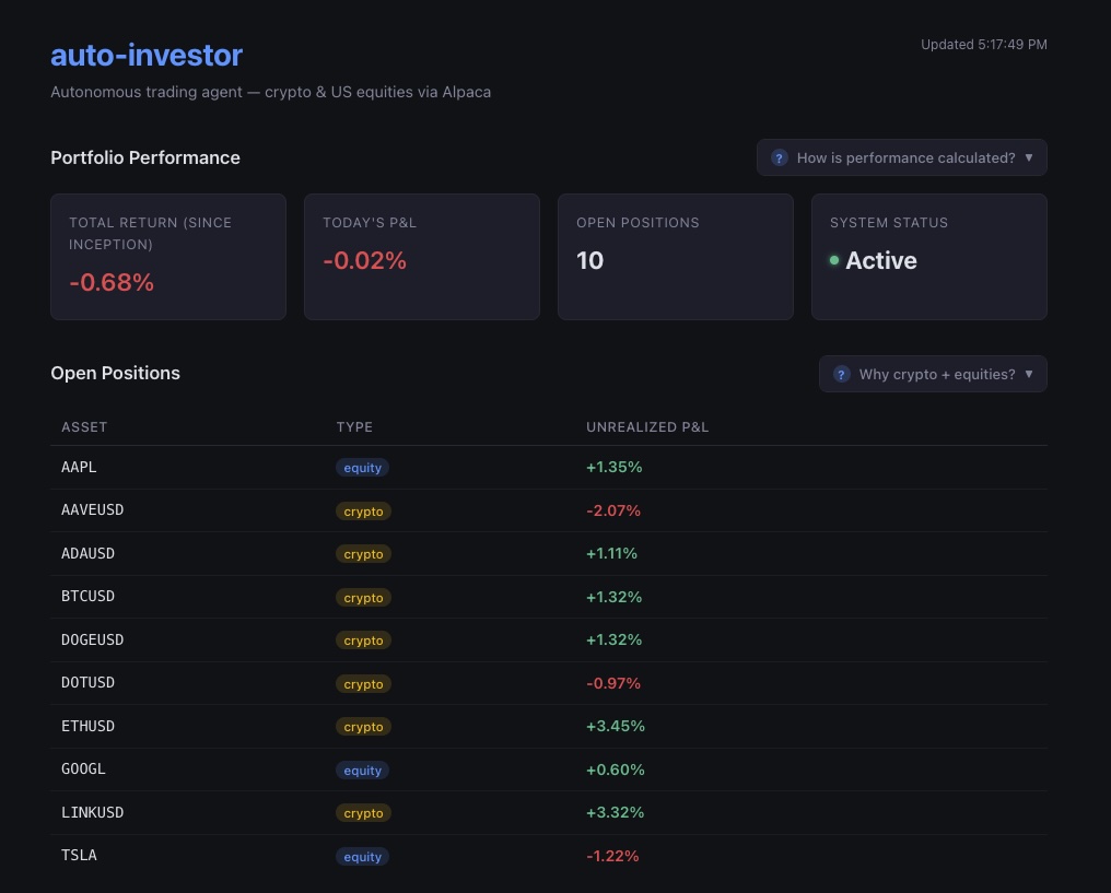 Auto Investor dashboard showing portfolio summary, live price feeds, and trade history